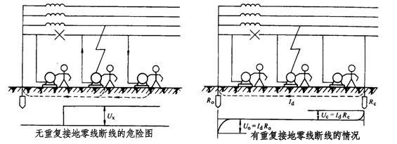 你需要了解配电柜接地连接的类型和重要性